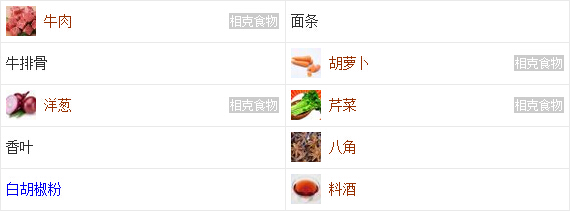 食材用料